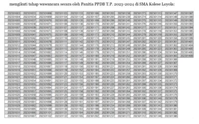 Pengumuman Jadwal Wawancara Jalur Prestasi PPDB T.P 2023 – 2024