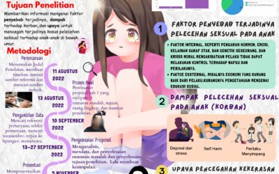 Studi Kasus Terhadap Korban Pelecehan Seksual Anak Pelecehan Seksual Anak Perempuan di Bawah Umur yang Terjadi di Kota Semarang
