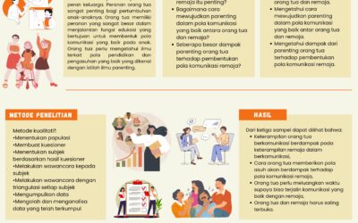 Pentingnya Pola Asuh Orang Tua Dalam Membentuk Pola Komunikasi Siswa Kelas X SMA Kolese Loyola