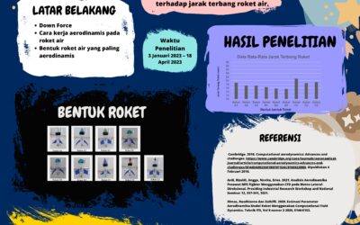 Pengaruh Prinsip Aerodinamik Pada Jarak Terbang Roket Air