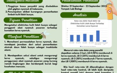 Uji Efektivitas Ekstrak Kulit Lidah Buaya