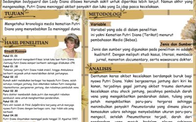 Medical Explanation On The Death of Princess Diana
