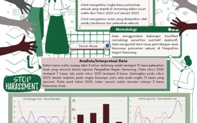Analisis Angka Kasus Pelecehan Seksual Yang Dialami oleh Anak Usia dibawah 18 Tahun dari tahun 2020 – Januari 2023 di Pengadilan Negeri Semarang_2
