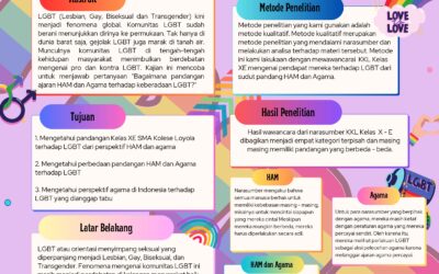 SMA Kolese Loyola Terhadap LGBT Ditilik Dari Perspektif HAM dan Agama Di Indonesia
