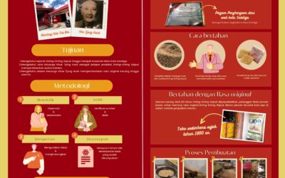Kebertahanan Sosial Industri Enting-Enting Gepuk Cap Klenteng & 2Hoolo sebagai Makanan Khas Kota Salatiga
