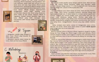 Poster_Analisis Karya Lukisan Affandi He Comes, Waits and Goes di Museum Affandi Yogyakarta
