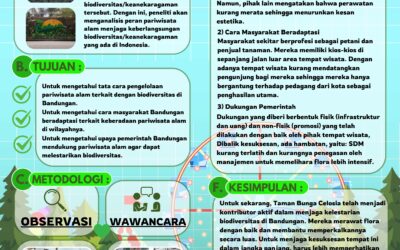 Analisis Sektor Pariwisata Alam di Bandungan Terhadap Keberlanjutan Biodiversitas