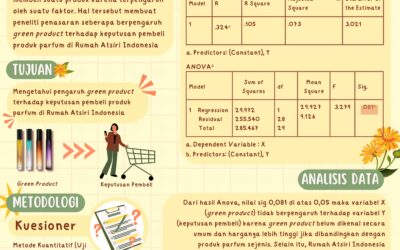 Pengaruh Rumah Atsiri Indonesia Green Product terhadap Keputusan Pembeli Produk Parfum di Rumah Atsiri Indonesia