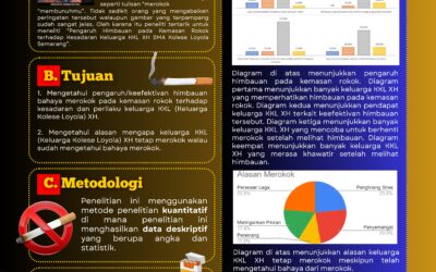 Pengaruh Himbauan pada Kemasan Rokok Terhadap Kesadaran Keluarga KKL Kelas XH SMA Kolese Loyola