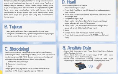 Perbandingan Power Bank Konvensional dengan Power Bank Panel Surya