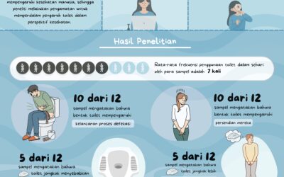 Dampak Penggunaan TOILET DUDUK & TOILET JONGKOK dalam Perspektif kesehatan