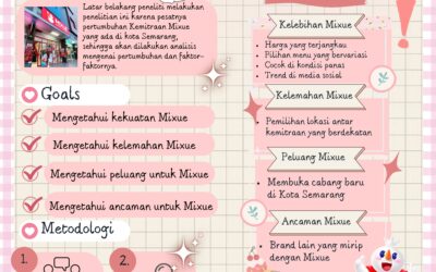 Analisis Pertumbuhan Kemitraan (Franchise) Mixue di Kota Semarang