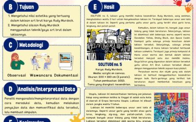 Analisis Lukisan Art Brut Karya Seniman Rudy Murdock di Kota Semarang
