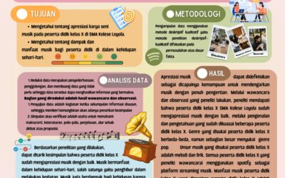 Apresiasi Seni Musik Pada Peserta Didik Kelas X Di SMA Kolese Loyola