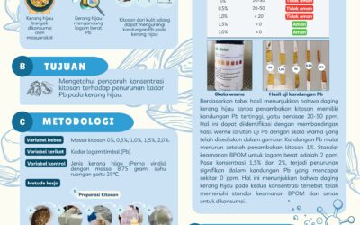 Pemanfaatan Kitosan sebagai Adsorben Logam Berat Timbal (Pb) pada Daging Kerang Hijau (Perna viridis)