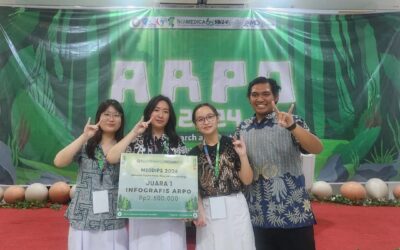 Juara 1 pada Lomba Poster Infografis ARPO – Meddips yang diselenggarakan oleh Fakultas Kedokteran Universitas Diponegoro
