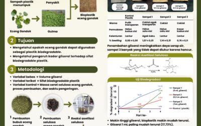 Uji Sifat Biodegradable plastik berbasis serat selulosa eceng gondok (Eichornia crassipes) dengan penambahan gliserol