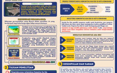 Eksistensi Komunitas Asa Edu di Kota Semarang