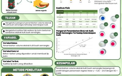 PENGARUH PENAMBAHAN EKSTRAK KULIT BUAH SEMANGKA TERHADAP KUALITAS SEDIAAN LIP BALM