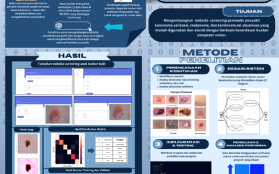 SEE-SKIN Inovasi Website Screening Kangker Kulit Basal, Melanoma, dan Skuamosa, Berbasis Komputer Vision Intelligence sebagai tindakan  Pramedis Pendeteksian Penyakit Beresiko