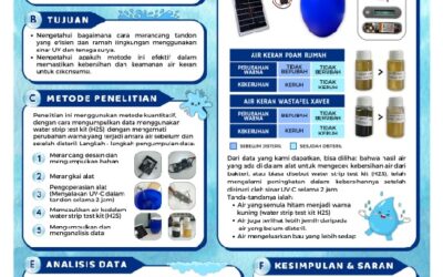 Inovasi Tandon Sterilisasi Air Keran Menggunakan Sinar UV-C dengan Bantuan Tenaga Surya