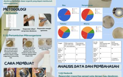 Formulasi Deodoran Berbahan Organik yang dapat membunuh Mikroorganisme