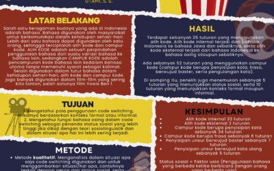 ALIH KODE DAN CAMPUR KODE YOWIS BEN 1