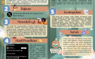 Alih Kode dan Campur Kode dalam Dialog Media Sosial X