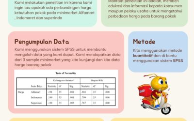 Analisis Perbandingan Harga Kebutuhan Pokok Pada Minimarket Studi kasus Alfamart, Indomaret, dan Superindo