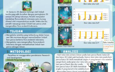Berkarya Seni Lukis Montase Dengan Memanfaatkan Limbah Kain Perca Sebagai Media Dalam Berkreasi Bertema Flora Indonesia