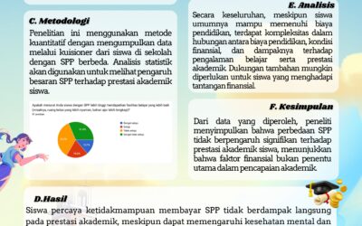 Dampak Ketidaksetaraan SPP Terhadap Prestasi Akademik