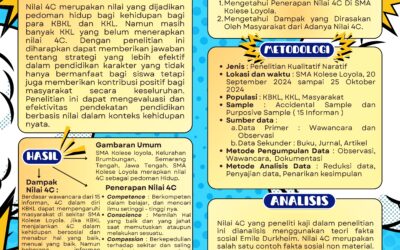 DAMPAK PENERAPAN NILAI 4C (COMPETENCE, CONSCIENCE, COMPASSION, COMMITMENT) TERHADAP KEHIDUPAN SOSIAL MASYARAKAT DI SEKITAR SMA KOLESE LOYOLA