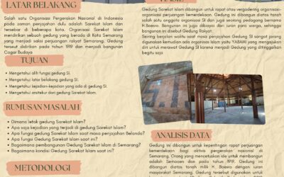 Gedung Sarekat Islam Tahun 1919 di Semarang