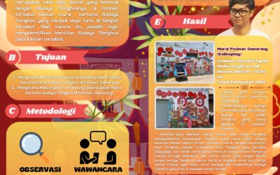 Identitas Budaya Tionghoa pada Lukisan Mural di Pecinan Kota Semarang