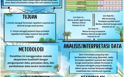 Pemanfaatan Limbah Bunga Sawit Jantan Menjadi Repellent Nyamuk