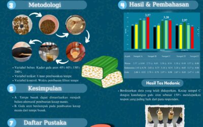 Pemanfaatan Limbah Tempe Busuk Menjadi Bahan Alternatif Pembuatan Kecap Manis