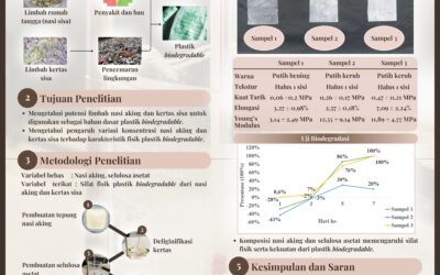 Potensi Nasi Aking dan Kertas Sisa sebagai Plastik Biodegradable