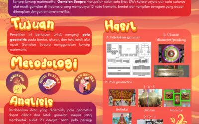 Penerapan Etnomatematika Pada Alat Musik Gamelan Soepra