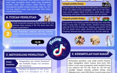 Pengaruh Tik-Tok terhdap Perilaku Flexing Siswa-Siswi SMA Kolese Loyola Kelas X