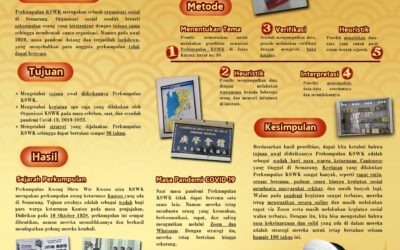 PERKEMBANGAN PERKUMPULAN KSWK PADA MASA SEBELUM, SAAT DAN SESUDAH PANDEMI COVID-19, 1928-2024