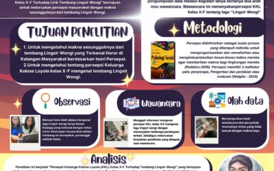 PERSEPSI KELUARGA KOLESE LOYOLA (KKL) KELAS X-F TERHADAP LAGU “LINGSIR WENGI” KARYA SUNAN KALIJAGA