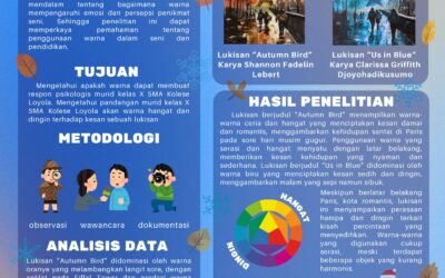 STUDI ANALISIS : PENGGUNAAN WARNA HANGAT DAN DINGIN PADA LUKISAN TERHADAP PERSEPSI SISWA KELAS X SMA KOLESE LOYOLA
