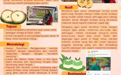 Cara Pedagang Jajan Pasar Bertahan Hidup di Pasar Johar