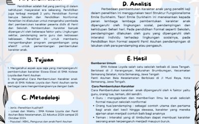 ANALISIS PERBEDAAN CARA PEMBENTUKAN KARAKTER DI SEKOLAH FORMAL DAN DI PANTI ASUHAN
