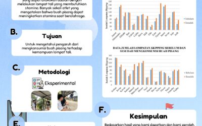 PENGARUH MENGKONSUMSI BUAH PISANG TERHADAP KEMAMPUAN LOMPAT TALI PADA SISWA KELAS X SMA KOLESE LOYOLA TAHUN AJARAN 2024/2025