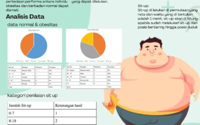 Pengaruh Obesitas Terhadap Jumlah KKL 75 Sit-Up