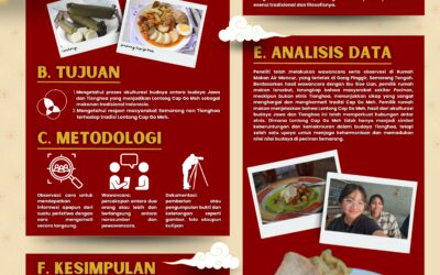 Dari Perayaan ke Piring: Menelusuri Sejarah dan Perkembangan Lontong Cap Gomeh di Semarang